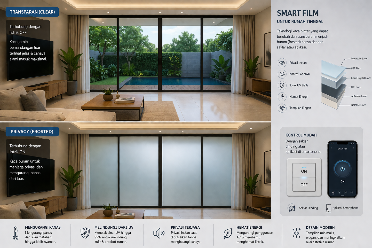 smart film untuk rumah tinggal