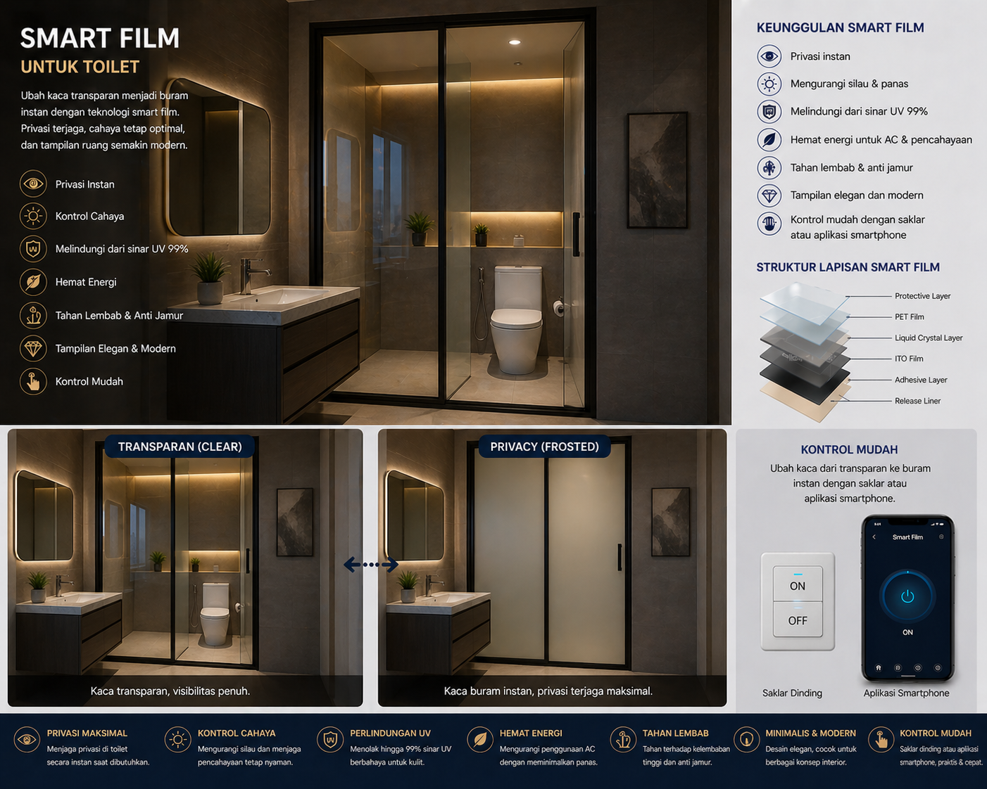 smart film kamar mandi
