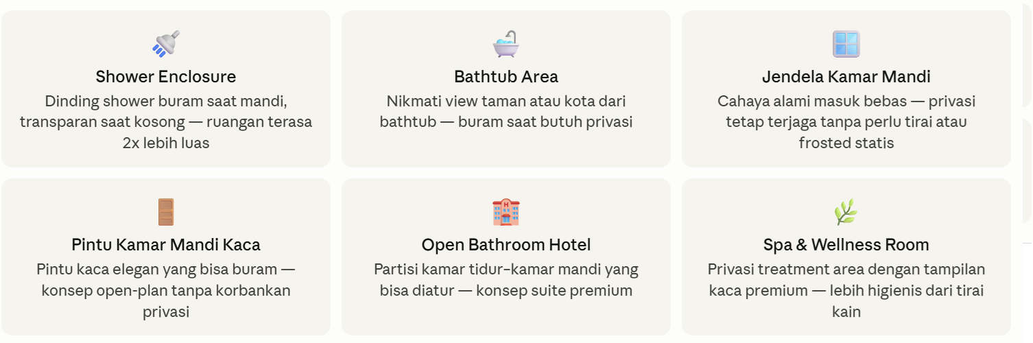 ruangan kamar mandi untuk smart film