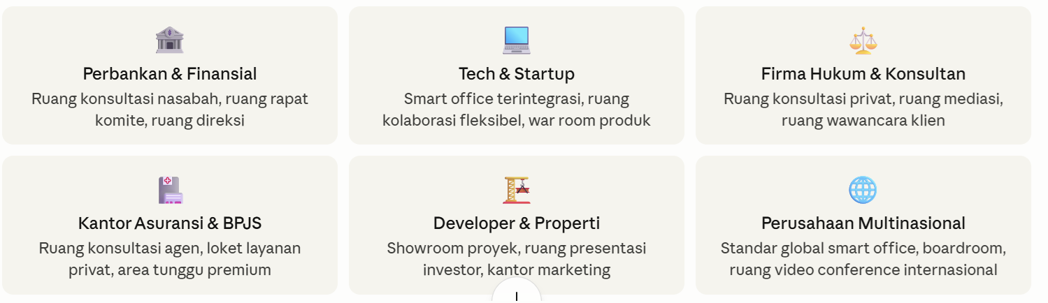 Tipe perkantoran yang paling cocok dengan Smart Film PDLC